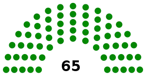 Elecciones generales de Lesoto de 1993