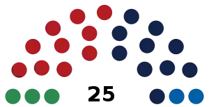 Elecciones generales de Liechtenstein de 2021
