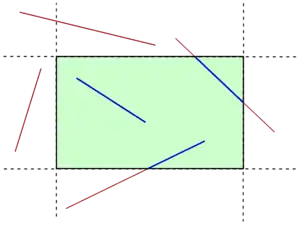 solo las porciones de las líneas dentro del área verde (coloreadas de azul) necesitan ser dibujadas