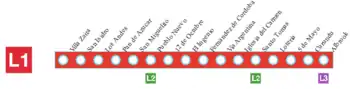 1 entre trincheras + 8 subterradas + 7 elevadas es igual a 16 estaciones que tiene en total la L1 del metro de panama.