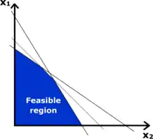 Gráfico de un área poligonal azul