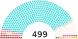 Elecciones generales de India de 1951-1952