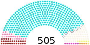 Elecciones generales de India de 1957