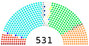 Elecciones generales de India de 1989