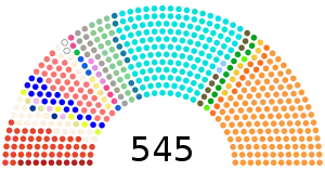 Elecciones generales de India de 2004