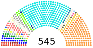 Elecciones generales de India de 2009