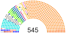 Elecciones generales de India de 2019