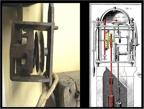 Analogía dimensional del sistema de anillamiento con el descrito en la Enciclopedia por Diderot y D'Alembert del mismo periodo.