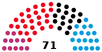 Elecciones estatales de Mecklemburgo-Pomerania Occidental de 2016