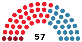 Elecciones municipales de 1983 en Madrid