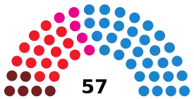 Elecciones municipales de 2011 en Madrid