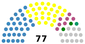 Elecciones parlamentarias de Maldivas de 2009