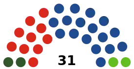 Elecciones municipales de 2023 en Málaga