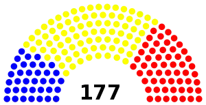 Elecciones generales de Malaui de 1994