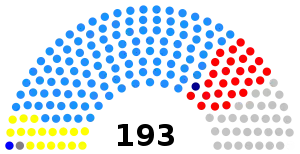 Elecciones generales de Malaui de 2009