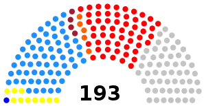 Malawi National Assembly 2019.svg