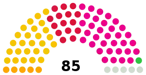 Elecciones parlamentarias de Maldivas de 2014