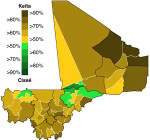 Elecciones presidenciales de Malí de 2018