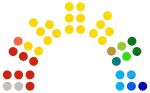 Mandatfordeling Sametinget 2017-2021.svg