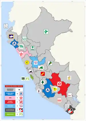 Elecciones regionales y municipales de Perú de 2010