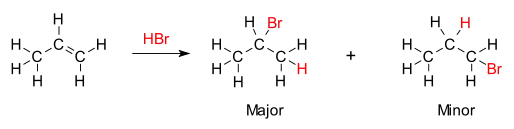 La regla de Markóvnikov está ilustrada por la reacción del propeno con HBr, se indica el mayor producto obtenido