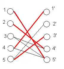 matching máximo del grafo de las igualdades.