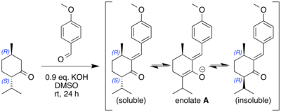 A Claisen–Schmidt reaction