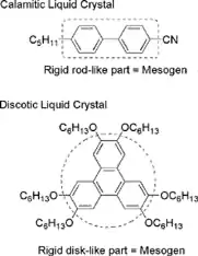 examples of mesogenic structures.