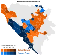 Elecciones generales de Bosnia y Herzegovina de 2018