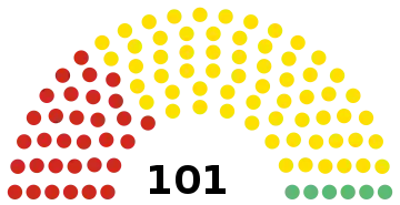 Moldavie Parlement 2021.svg