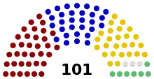 Elecciones parlamentarias de Moldavia de 2019