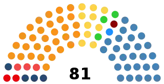 Montenegro Parliament 2020 1.svg