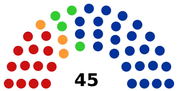 Moscow City Duma 2019 after 100 percent counting.svg