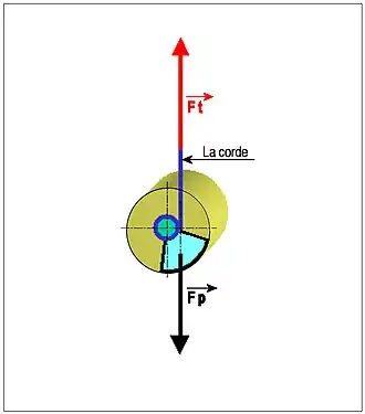 Equilibrio estático del tambor.