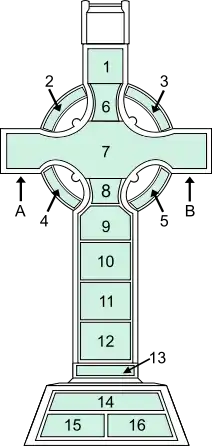 Key to the panels on the east face of the Cross.