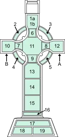 Key to the panels on the west face of the Cross.