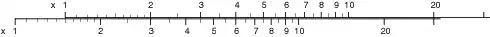 Multiplicación de números por suma de segmentos