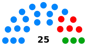 Elecciones municipales de 2023 en Estepona