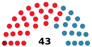 Elecciones a la Asamblea Regional de Murcia de 1983