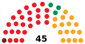 Elecciones a la Asamblea Regional de Murcia de 1987