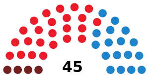 Elecciones a la Asamblea Regional de Murcia de 1991