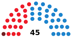 Elecciones a la Asamblea Regional de Murcia de 1999