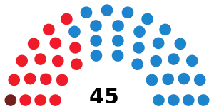 Elecciones a la Asamblea Regional de Murcia de 2003