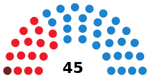 Elecciones a la Asamblea Regional de Murcia de 2007