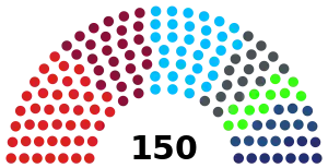 Elecciones parlamentarias de Eslovaquia de 2023