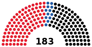 Elecciones generales de Austria de 1983