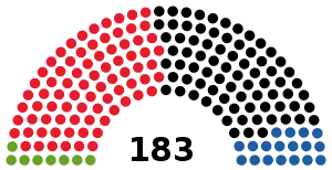 Elecciones generales de Austria de 1986