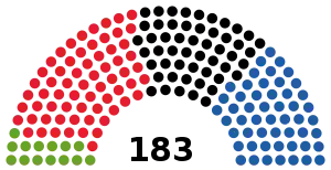 Elecciones generales de Austria de 1999