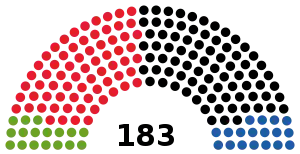 Elecciones generales de Austria de 2002