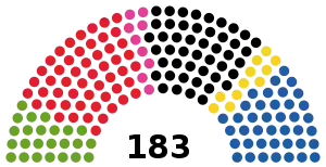 Elecciones generales de Austria de 2013